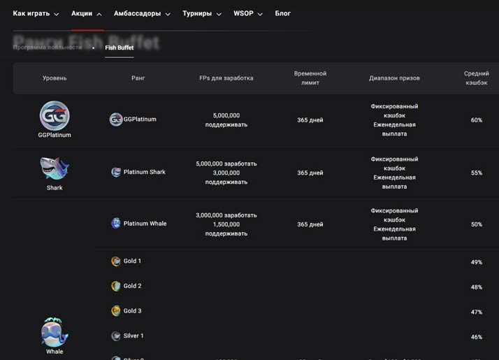 Fish Buffet в PokerOK