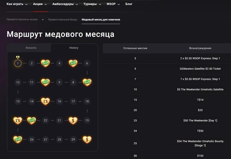 Медовый месяц в PokerOK